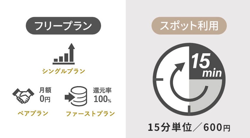 選べる料金体制