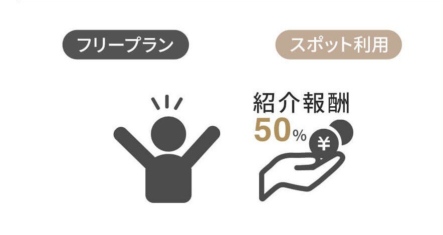 100%以上の還元率